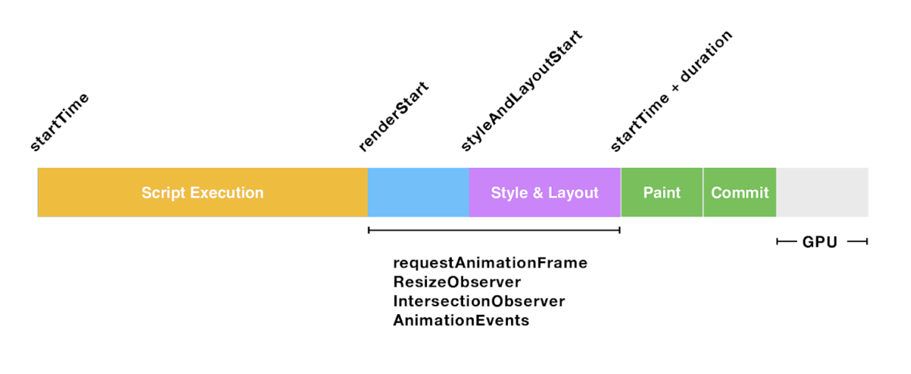 Scripts execute during render phase too